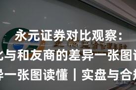 永元证券对比观察：行业对比与和友商的差异一张图读懂｜实盘与合规版