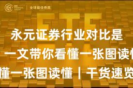 永元证券行业对比是否可靠？一文带你看懂一张图读懂｜干货速览
