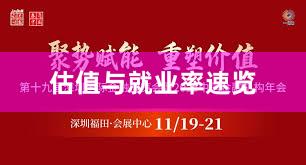 估值与就业率速览