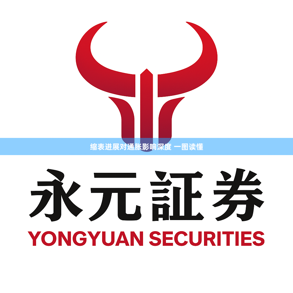 缩表进展对通胀影响深度 一图读懂