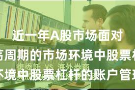 近一年A股市场面对宽幅震荡周期的市场环境中股票杠杆的账户管理